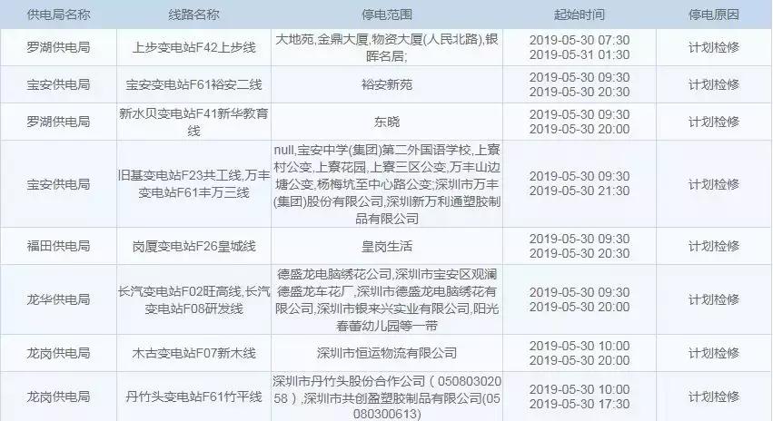 深圳将迎大到暴雨天气,深圳天气雨水降温原因