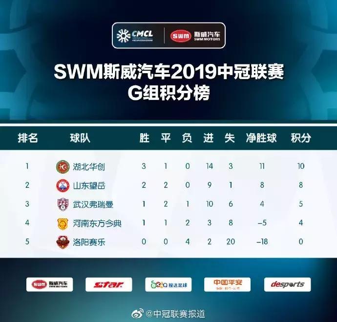 中冠赛程表山东,中冠联赛山东