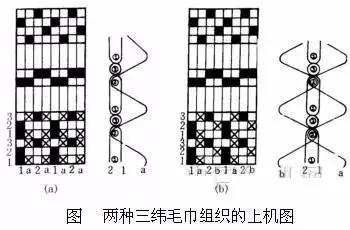 面料知识培训课件图案,梭织面料和针织面料的区别