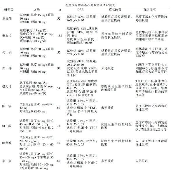 恶性肿瘤胸腔积液严重吗,恶性胸腔积液可以打药吗