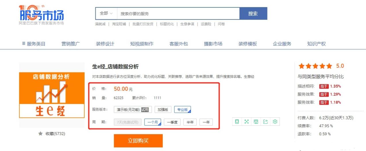淘宝开店10年创业经验,做淘宝店铺前期投资多少