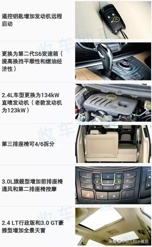 2024款别克gl8,别克gl8前世今生