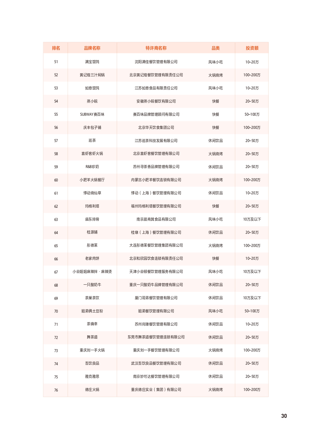 2021中国餐饮加盟行业,餐饮加盟行业定位分析