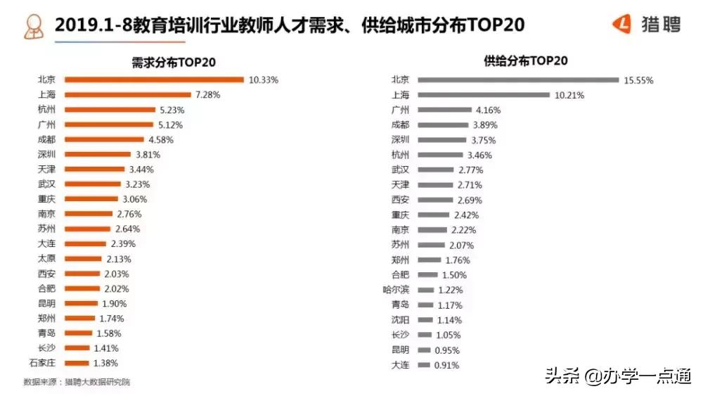 北京教育课程顾问工资,北京教育机构老师薪资