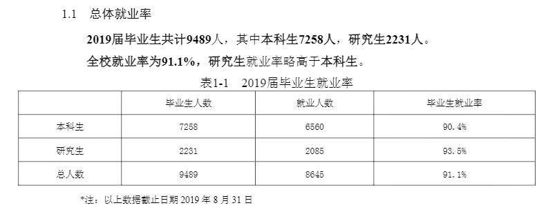 昆明理工大学，云南一所低调的大学，可能你都不知道它的优秀