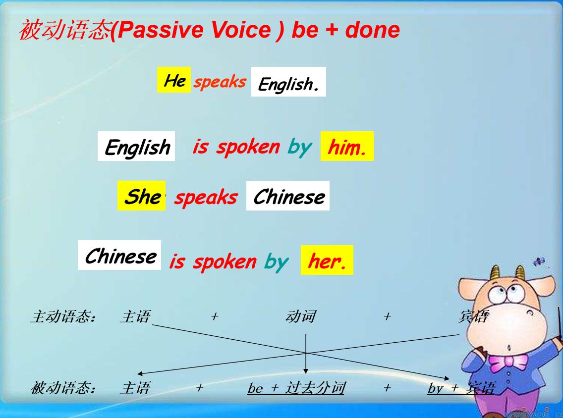 初中被动语态专项训练题及答案,初中英语被动语态幽默讲解视频