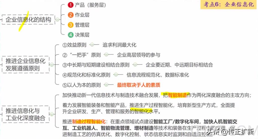系统集成项目化管理知识点,系统集成项目管理基本知识