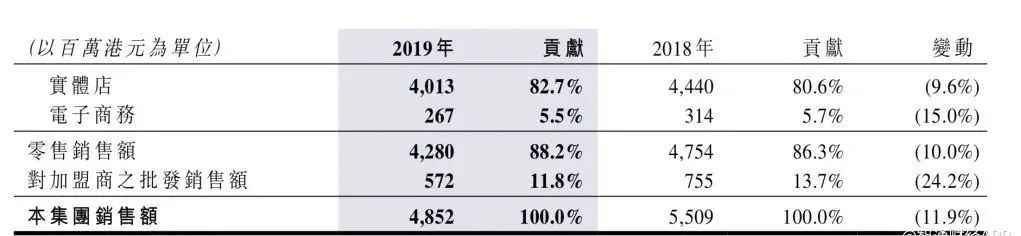 老品牌班尼路真维斯,佐丹奴班尼路真维斯类似品牌