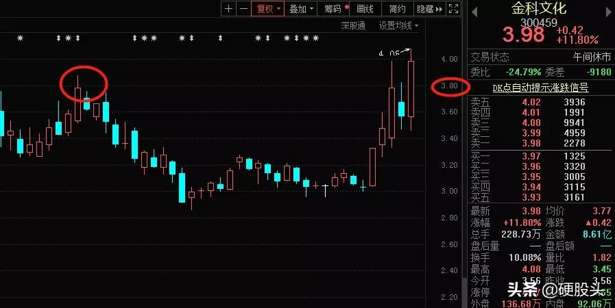 股票群诈骗新套路,揭秘股票群各种诈骗手法