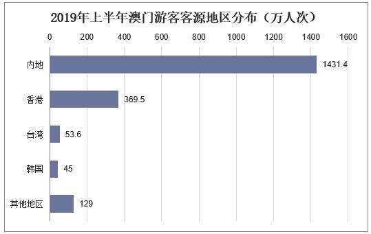 2023年澳门游客数量,2023澳门旅游人次