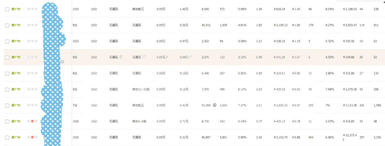 淘宝直通车智能推广趋势选品,淘宝直通车推广计划的操作步骤