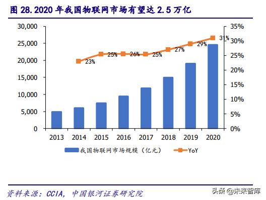 5gpcb要求,5gpcb价值