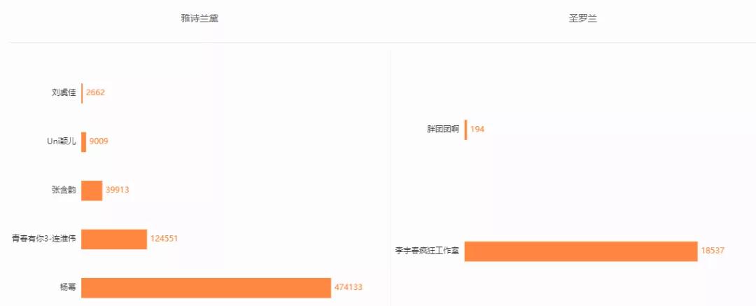 雅诗兰黛和圣罗兰护肤品哪个好,雅诗兰黛和圣罗兰哪个口红好用