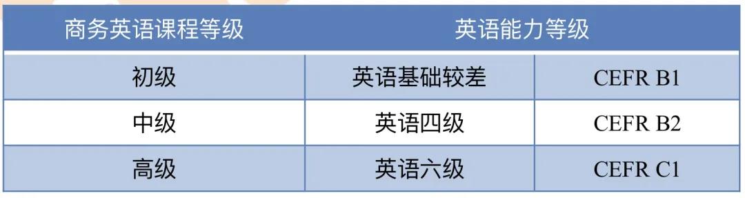 英斯尔托福课程介绍,英斯尔词汇课