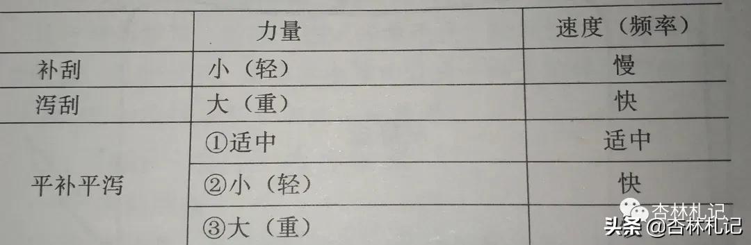 自己在家刮痧的正确方法图解,简述刮痧的操作方法