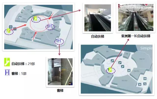 一个好的动线设计对购物中心有多重要?