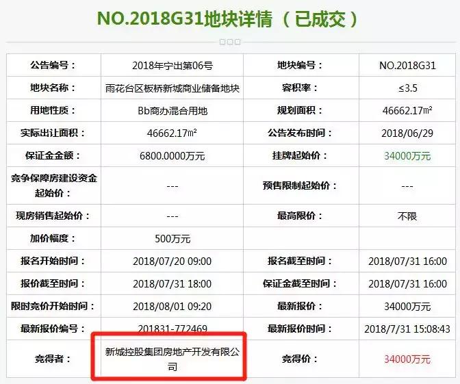 板桥新城商业中心,板桥新城最新规划商业体
