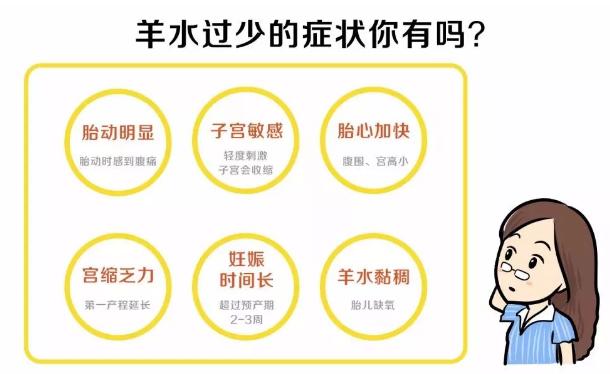 羊水少多喝水老上厕所有影响吗,孕期羊水少尿多