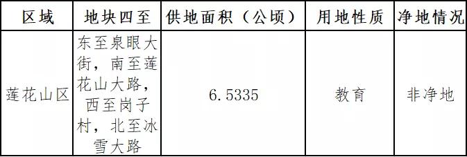长春将新建4所学校,长春2021年计划建11所学校