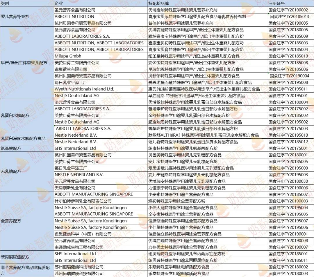 高钙益生菌羊奶粉有营养吗,羊奶蛋白粉益生菌用多少度的水