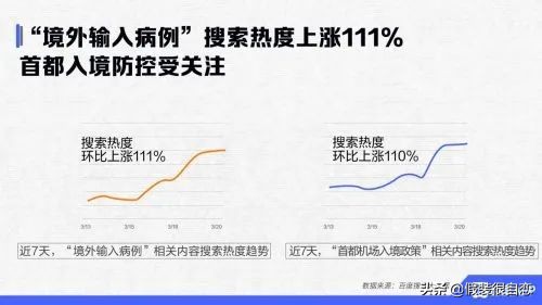 百度新冠肺炎,新冠肺炎体温持续37.5