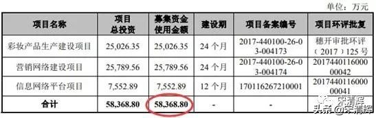 宋清辉：经销收入占主营比逾86% 丸美生物经销模式藏隐患