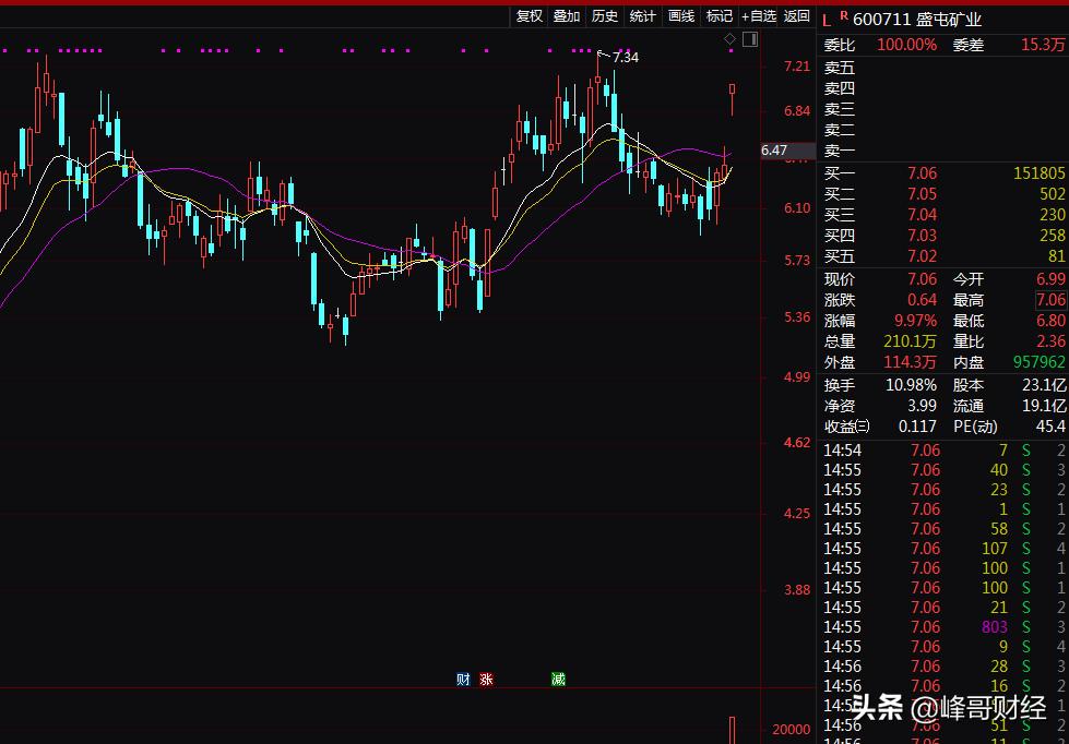 新手炒股必学涨停板强弱的判断,涨停板量价技巧让你轻松分辨