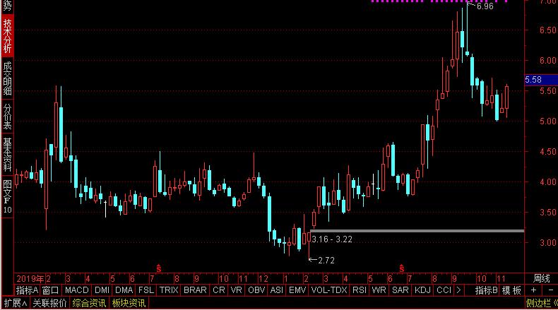 氢能源股价10元左右估值7倍,氢能源毛利