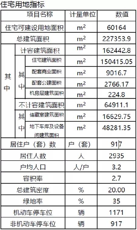 桓台红莲湖用地规划调整,重磅南部新城地王规划出炉