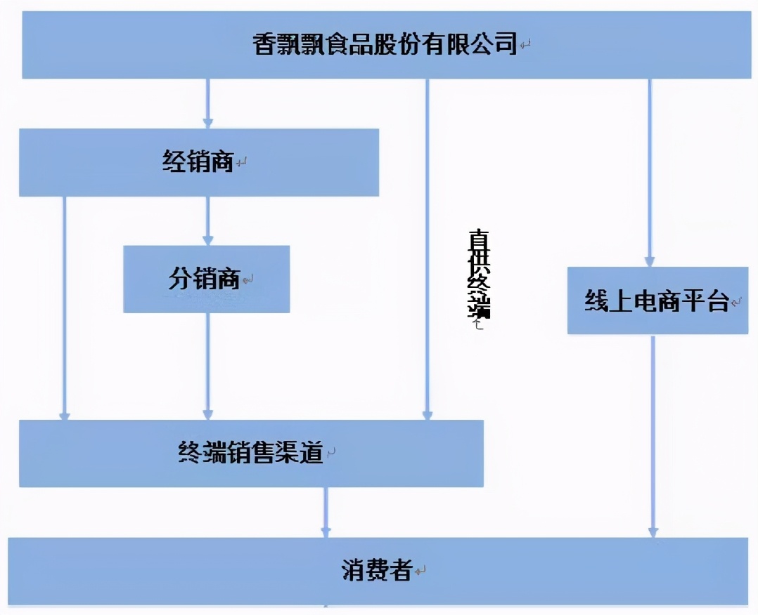 现制茶饮行业项目 (新式茶饮行业研究)