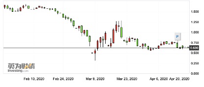 灰犀牛投资方法,灰犀牛财富