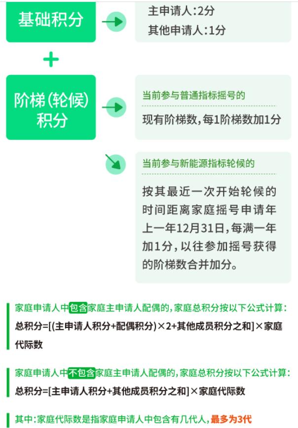 新能源汽车摇号新政策条件,新政家里有一辆新能源还能摇号吗