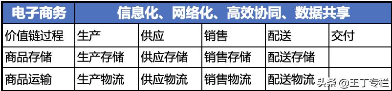 供应链管理方案设计,做供应链的思维