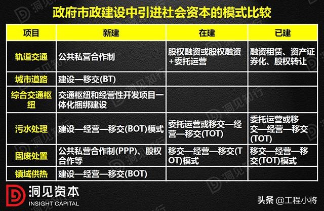 PPP、BOT、BT、TOT、TBT：这下全明白了