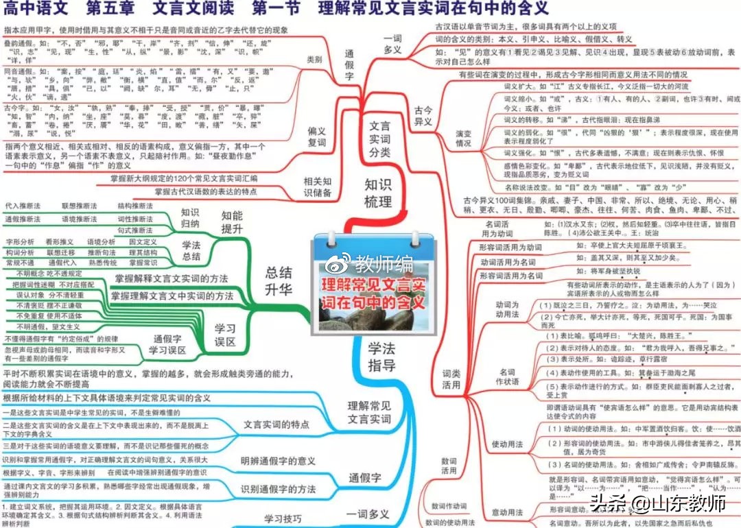 语文思维导图图片大全第19课,三年级下册语文燕子的思维导图