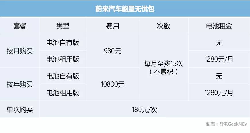 为什么国内大力扶持电车,为什么只有国内大力推电动车