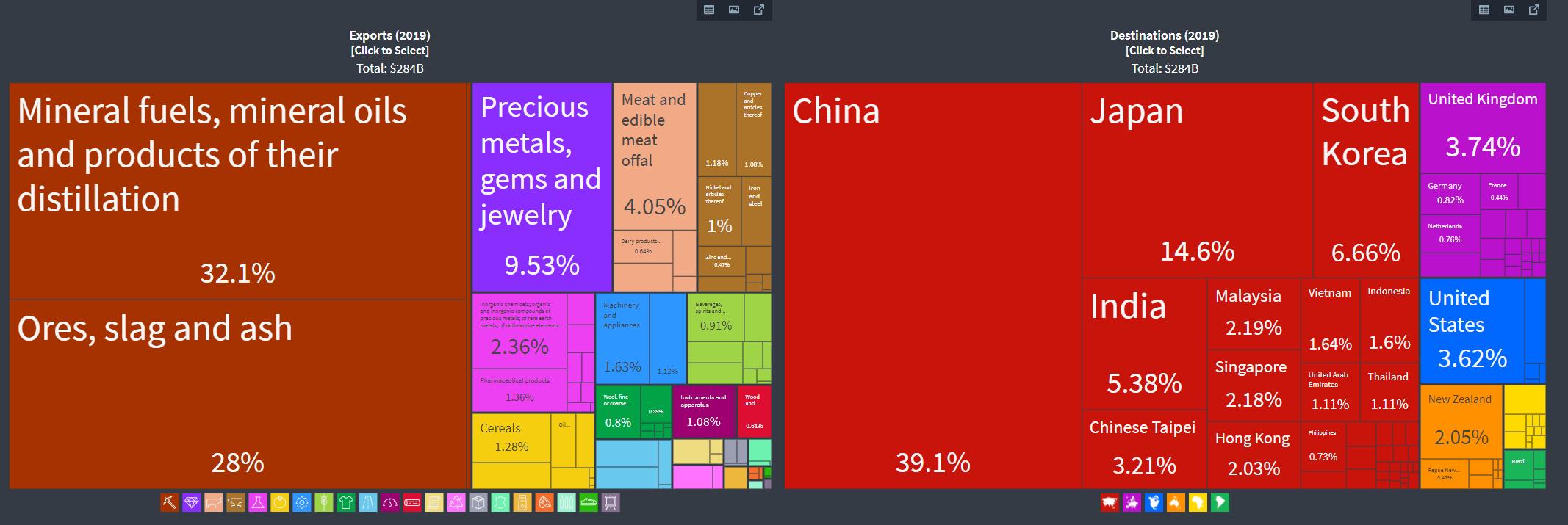 澳大利亚何时成为一个发达国家,澳大利亚为什么可以发展起来