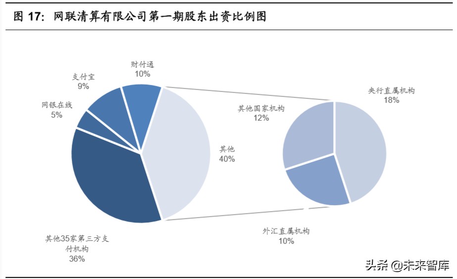移动支付使用情况调查报告,移动支付调查报告