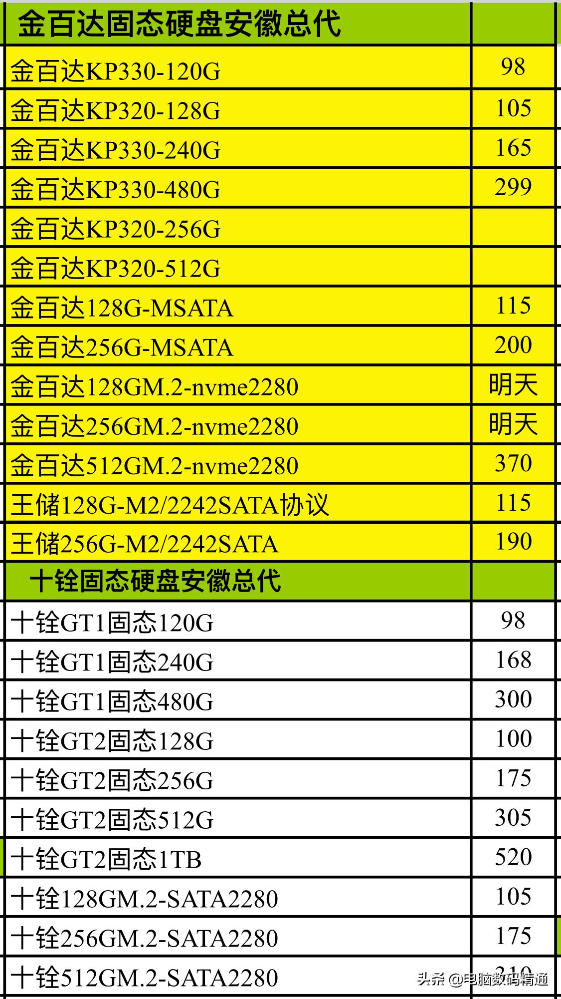 硬盘报价是干嘛用的,电脑存储硬盘值钱吗
