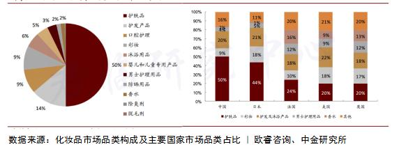 美颜经济的崛起,风口上的颜值经济