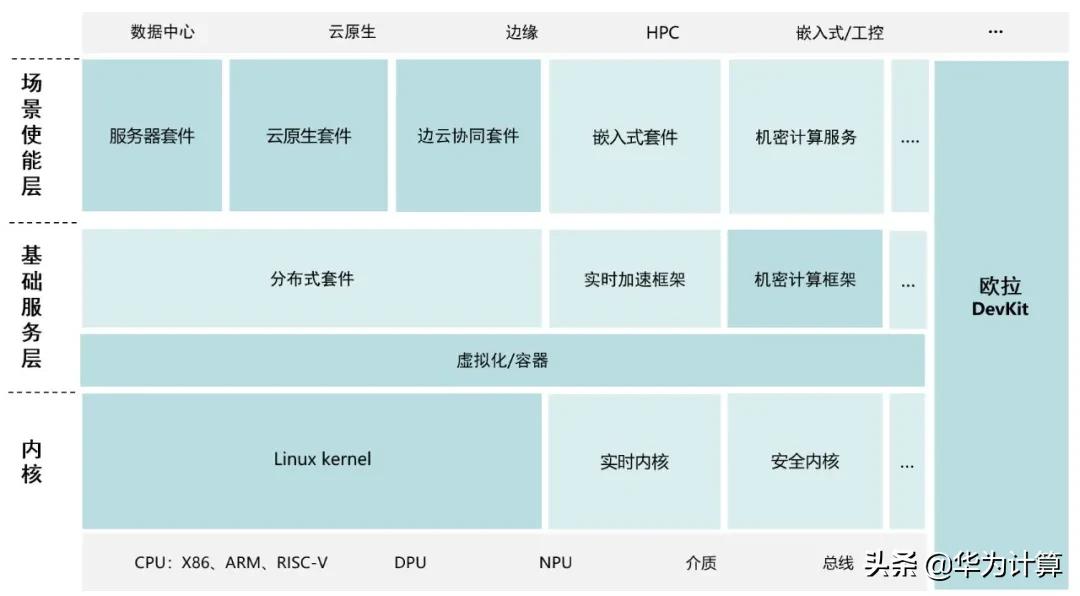 openeuler发行版有哪些,为国庆节献礼