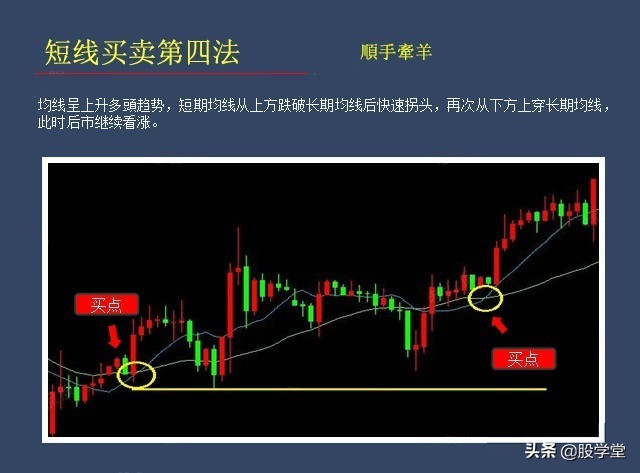股票短线买卖点技巧入门教程,短线如何判断买卖点位图解
