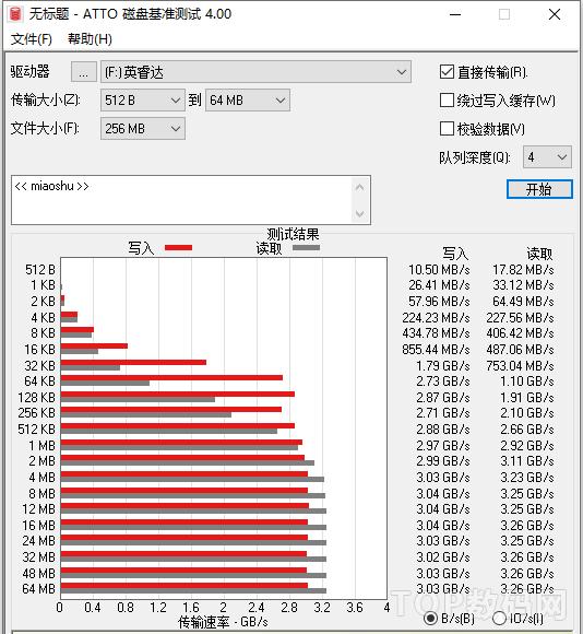 英睿达p5,英睿达p51t测评