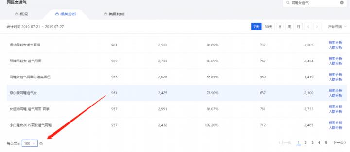 直通车标题优化技巧及注意事项,直通车快速选词引爆流量的方法