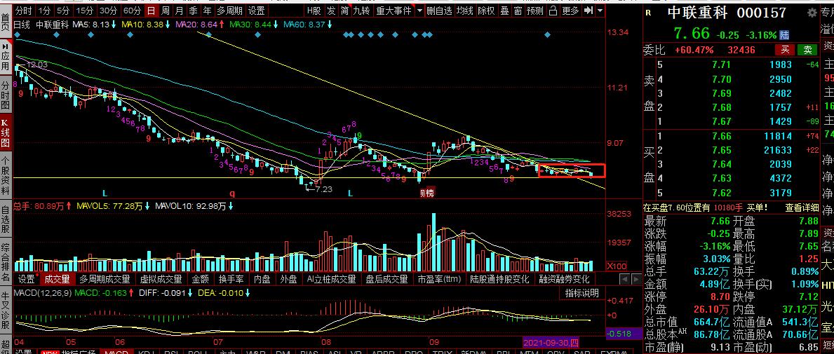 三一重工股价大跌深度分析,三一重工大跌有什么利空