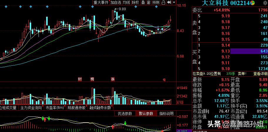 尾盘潜伏板块龙头,尾盘潜伏选股