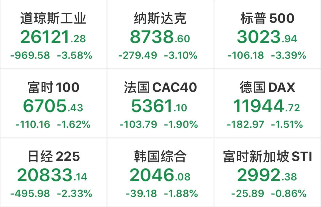 华尔街疫情下的经济危机,华尔街一语道破美股大涨之谜