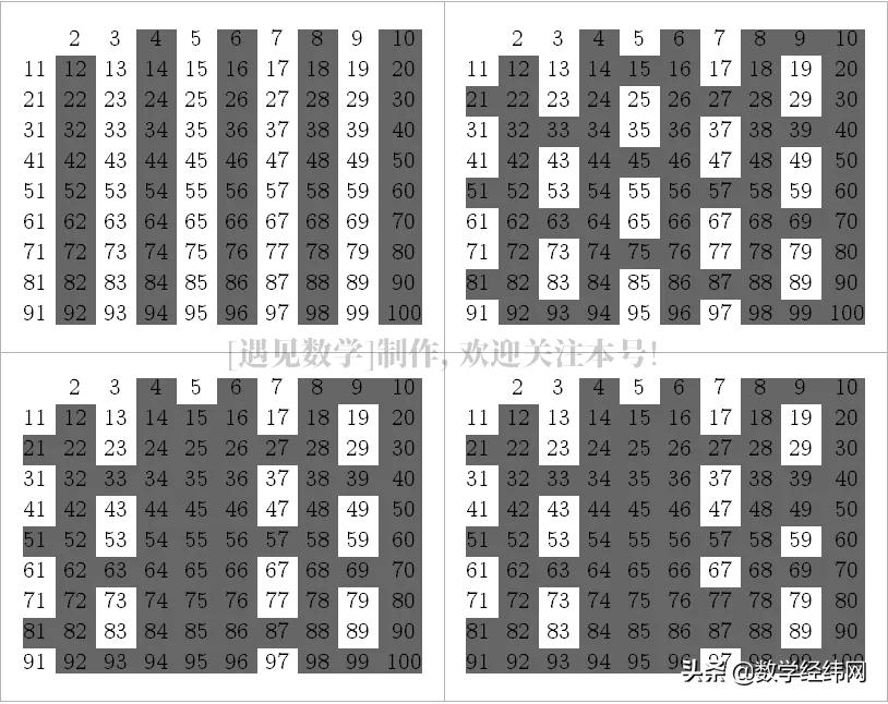 为什么素数那么重要,素数到底有何意义