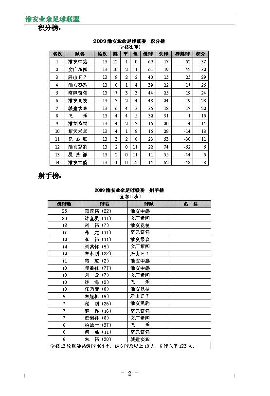 足坛十大视频,盘点足坛十大赛事