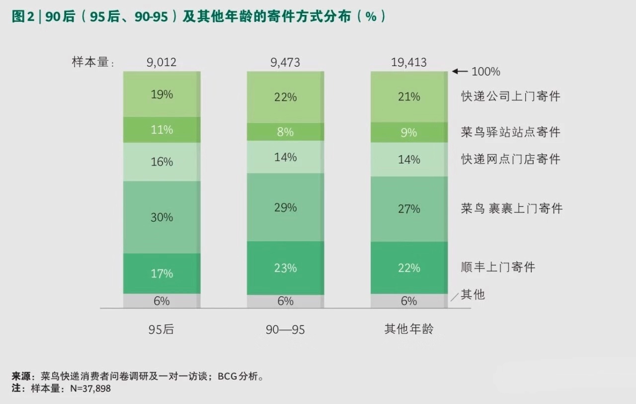 快递代收点90后,90后快递驿站